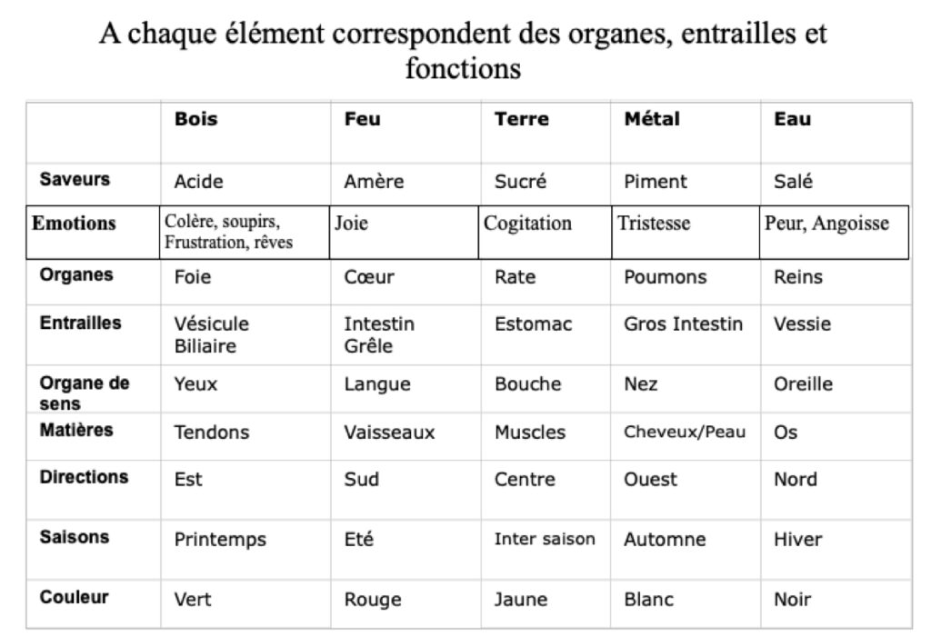 Médecine Chinoise Cambrai